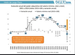 cifra