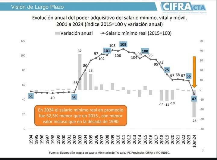 cifra